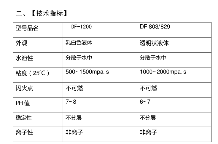 工业发酵消泡剂指标图