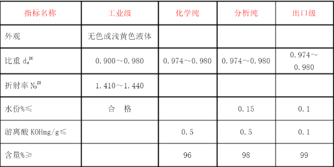 磷酸工业消泡剂成分图